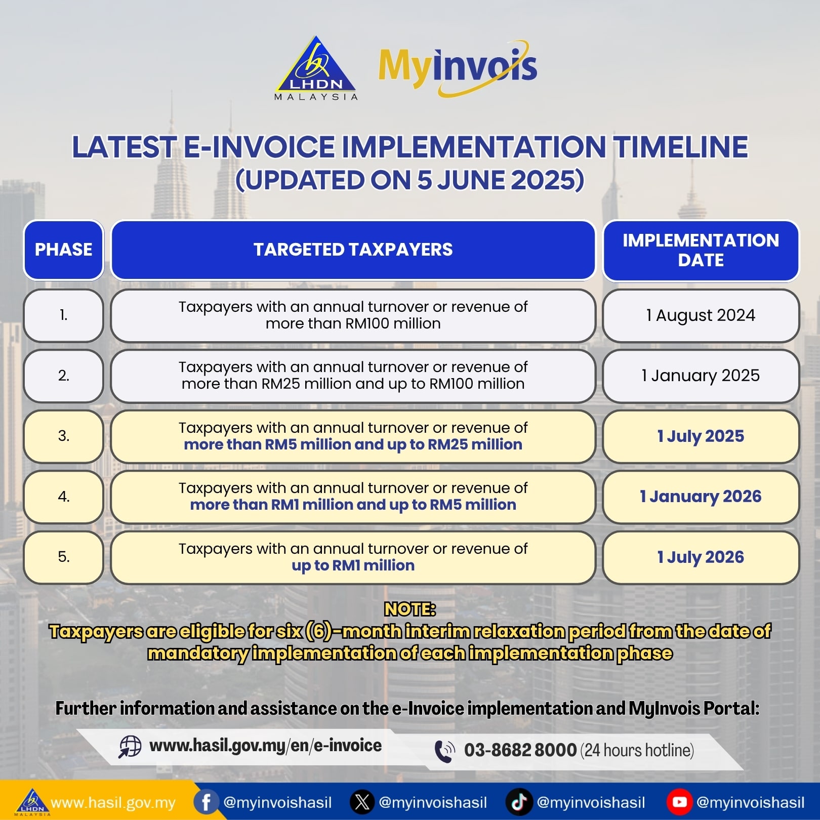 E-Invoice